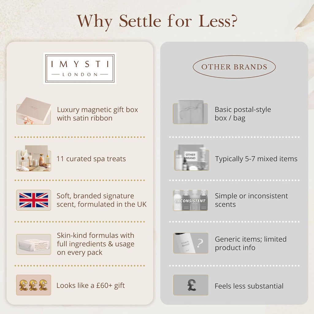 Luxury Pamper Spa Gift Hamper for Her – Free Animated Card | EasyWish