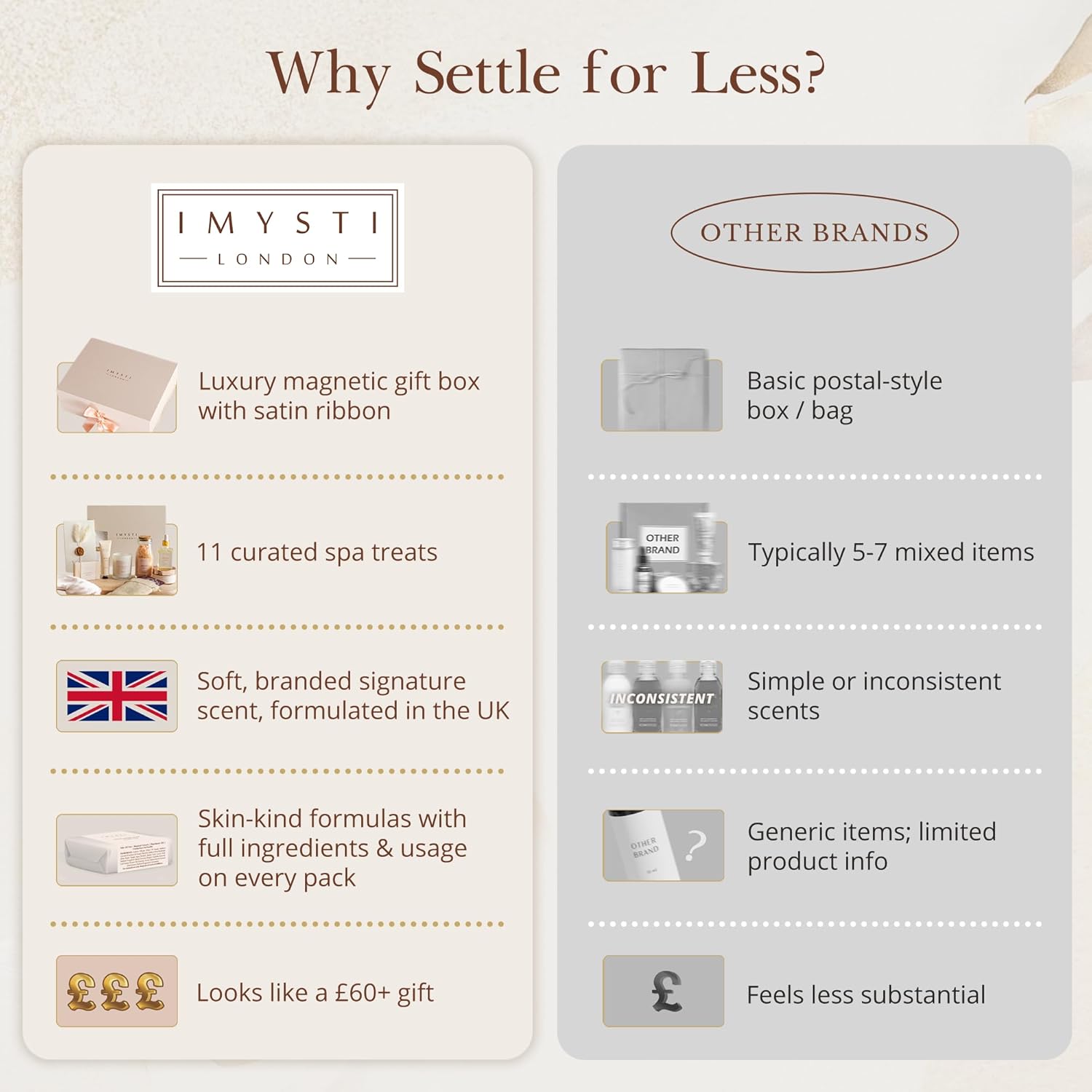 Luxury Pamper Spa Gift Hamper for Her – Free Animated Card | EasyWish